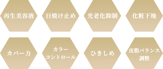 再生美容液,日焼け止め,光老化抑制,化粧下地,カバー力,カラーコントロール,ひきしめ,皮脂バランス調整